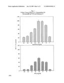 METHODS OF TREATING BLOOD CELL DEPLETION diagram and image