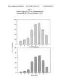 METHODS OF TREATING BLOOD CELL DEPLETION diagram and image