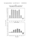 METHODS OF TREATING BLOOD CELL DEPLETION diagram and image