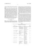 METHODS AND COMPOSITIONS FOR MODULATING FOXO1 ACTIVITY AND INSULIN SIGNALING diagram and image