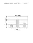 COMPOSITIONS AND METHODS FOR DIAGNOSING AND TREATING ASTHMA OR OTHER ALLERGIC OR INFLAMMATORY DISEASES diagram and image