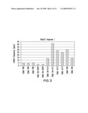 COMPOSITIONS AND METHODS FOR DIAGNOSING AND TREATING ASTHMA OR OTHER ALLERGIC OR INFLAMMATORY DISEASES diagram and image