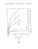 TOPICAL DELIVERY OF PHTHALOCYANINES diagram and image