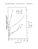 TOPICAL DELIVERY OF PHTHALOCYANINES diagram and image