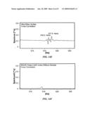 SYSTEM AND METHOD FOR COLLECTING, STORING, PROCESSING, TRANSMITTING AND PRESENTING VERY LOW AMPLITUDE SIGNALS diagram and image