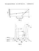 COMPOSITION, ARTICLE, AND ASSOCIATED METHOD diagram and image