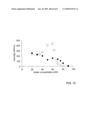 METHOD FOR NUCLEATING POLYMERS diagram and image