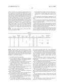 CURABLE COMPOSITIONS FOR OPTICAL ARTICLES diagram and image