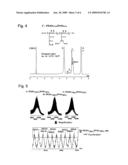 Random copolymers of oxazoline diagram and image