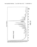 Methods of preparing aripiprazole crystalline forms diagram and image