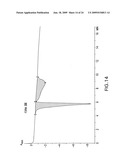 Methods of preparing aripiprazole crystalline forms diagram and image