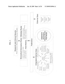 Patient-centric data model for research and clinical applications diagram and image