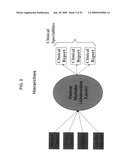 Patient-centric data model for research and clinical applications diagram and image