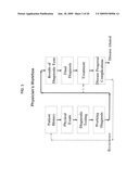 Patient-centric data model for research and clinical applications diagram and image