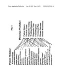 Patient-centric data model for research and clinical applications diagram and image