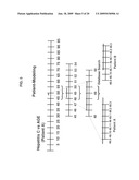 Patient-centric data model for research and clinical applications diagram and image