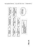 Patient-centric data model for research and clinical applications diagram and image