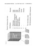 Patient-centric data model for research and clinical applications diagram and image