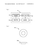 Active dry sensor module for measurement of bioelectricity diagram and image