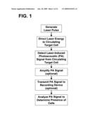 DEVICE AND METHOD FOR IN VIVO FLOW CYTOMETRY USING THE DETECTION OF PHOTOACOUSTIC WAVES diagram and image