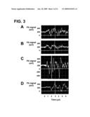 DEVICE AND METHOD FOR IN VIVO FLOW CYTOMETRY USING THE DETECTION OF PHOTOACOUSTIC WAVES diagram and image