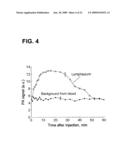 DEVICE AND METHOD FOR IN VIVO FLOW CYTOMETRY USING THE DETECTION OF PHOTOACOUSTIC WAVES diagram and image