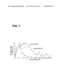 DEVICE AND METHOD FOR IN VIVO FLOW CYTOMETRY USING THE DETECTION OF PHOTOACOUSTIC WAVES diagram and image