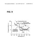 DEVICE AND METHOD FOR IN VIVO FLOW CYTOMETRY USING THE DETECTION OF PHOTOACOUSTIC WAVES diagram and image