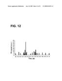 DEVICE AND METHOD FOR IN VIVO FLOW CYTOMETRY USING THE DETECTION OF PHOTOACOUSTIC WAVES diagram and image