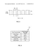 MEDICAL TREATMENT USING PULSED ENERGY diagram and image