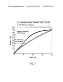 RAPID THERMAL TREATMENT FOR ENHANCING BENDING STIFFNESS AND YIELD MOMENT OF CURVED NEEDLES diagram and image