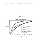 PROCESS FOR TREATING METAL ALLOY SURGICAL NEEDLES TO IMPROVE BENDING STIFFNESS diagram and image