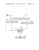 METHOD FOR CONTROLLING A FLOWRATE OF A RECIRCULATED EXHAUST GAS diagram and image