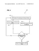 METHOD FOR CONTROLLING A FLOWRATE OF A RECIRCULATED EXHAUST GAS diagram and image