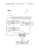 METHOD FOR CONTROLLING A FLOWRATE OF A RECIRCULATED EXHAUST GAS diagram and image