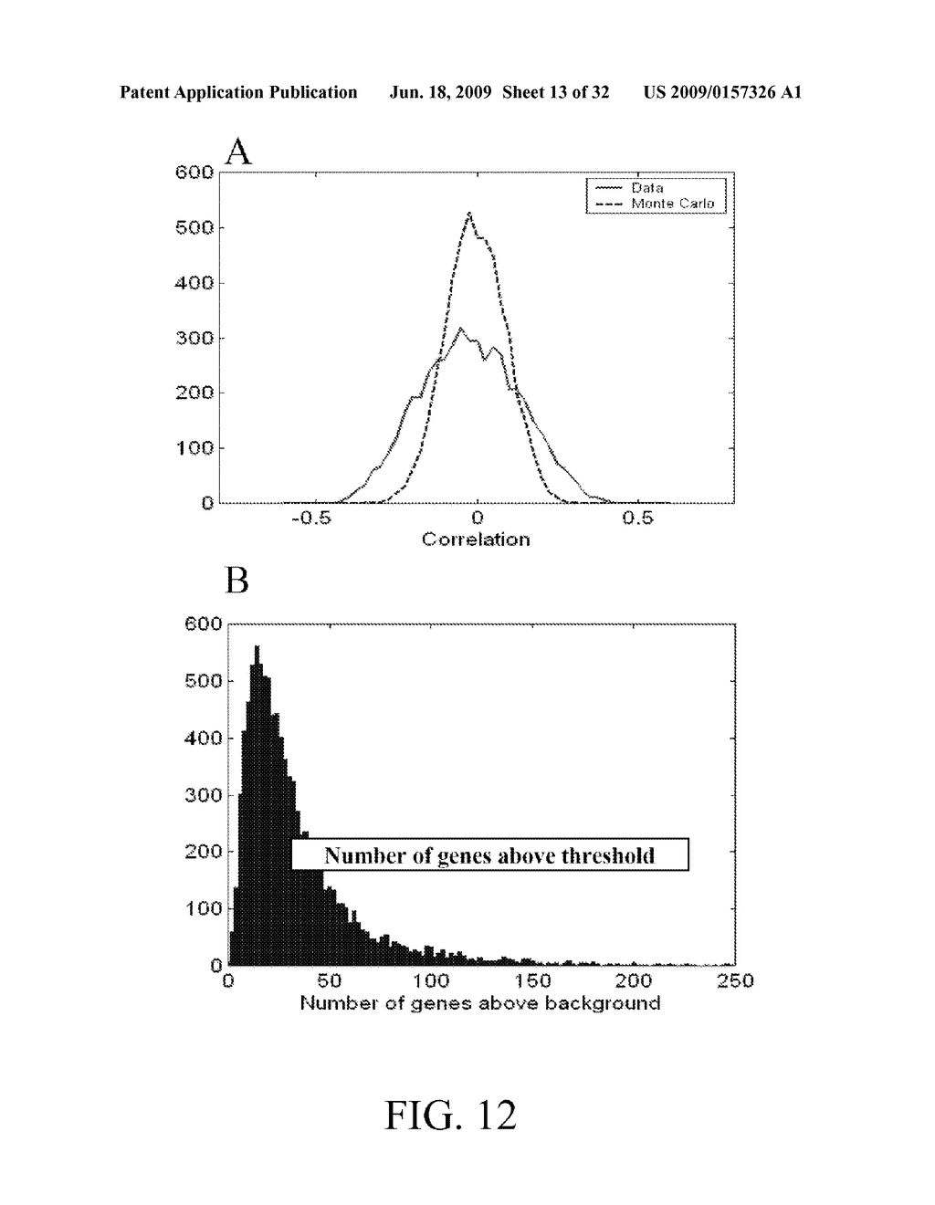 Diagnosis and prognosis of breast cancer patients - diagram, schematic, and image 14