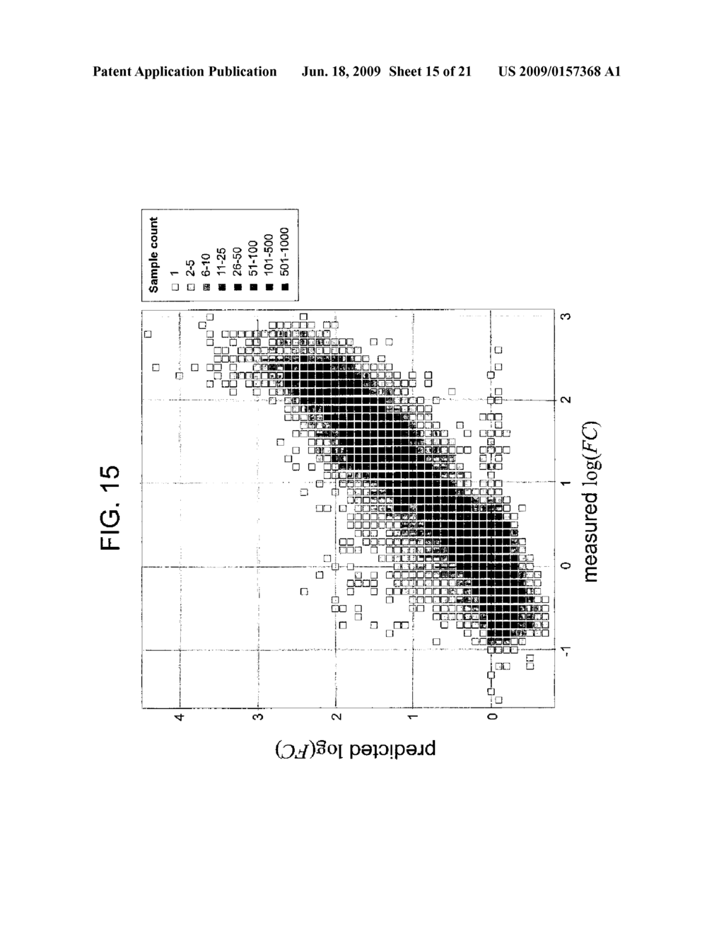 COMPUTATIONAL METHOD FOR PREDICTING THE CONTRIBUTION OF MUTATIONS TO THE DRUG RESISTANCE PHENOTYPE EXHIBITED BY HIV BASED ON A LINEAR REGRESSION ANALYSIS OF THE LOG FOLD RESISTANCE - diagram, schematic, and image 16