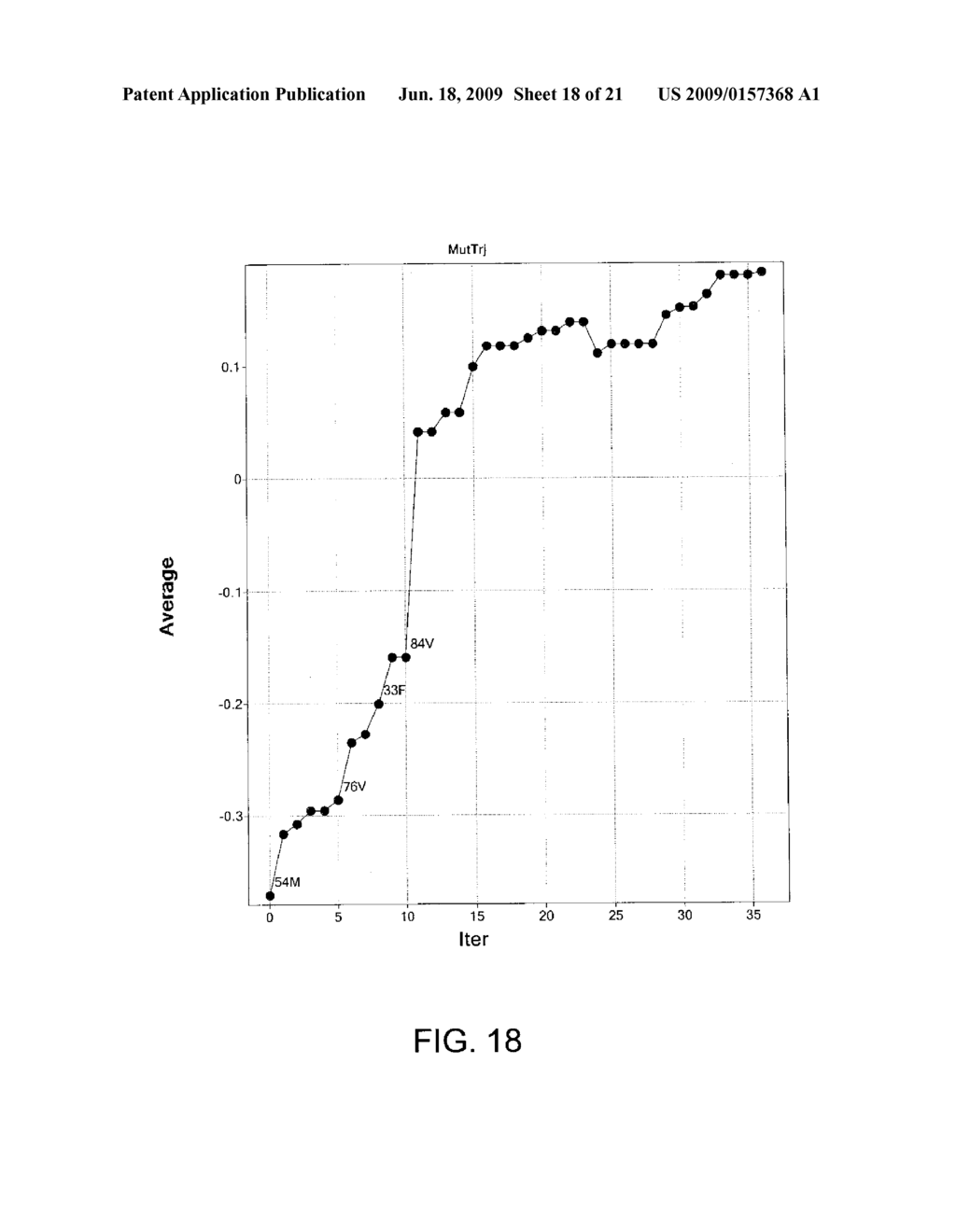 COMPUTATIONAL METHOD FOR PREDICTING THE CONTRIBUTION OF MUTATIONS TO THE DRUG RESISTANCE PHENOTYPE EXHIBITED BY HIV BASED ON A LINEAR REGRESSION ANALYSIS OF THE LOG FOLD RESISTANCE - diagram, schematic, and image 19