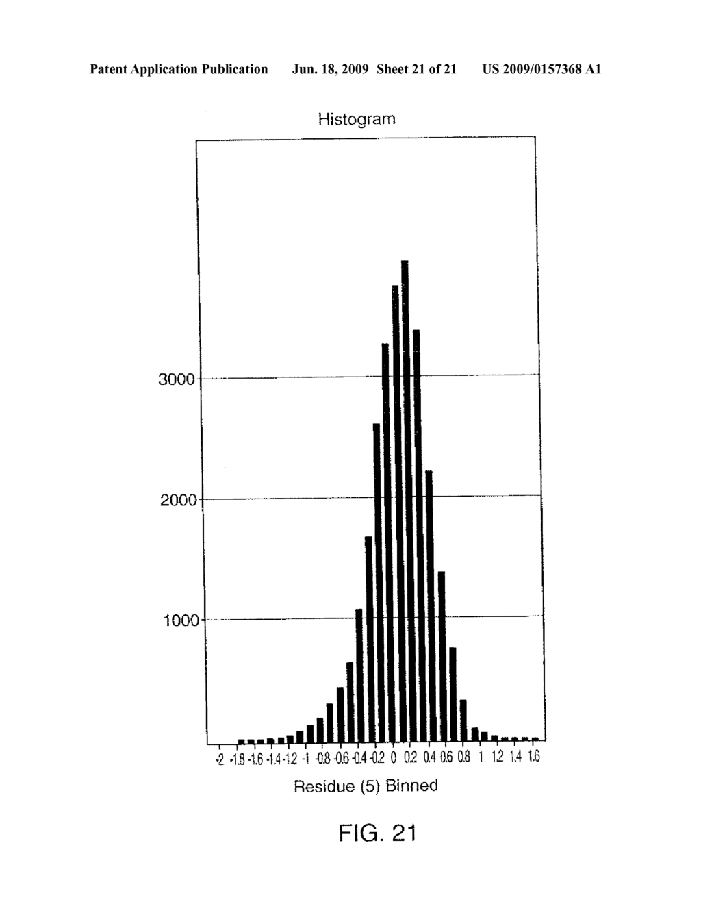 COMPUTATIONAL METHOD FOR PREDICTING THE CONTRIBUTION OF MUTATIONS TO THE DRUG RESISTANCE PHENOTYPE EXHIBITED BY HIV BASED ON A LINEAR REGRESSION ANALYSIS OF THE LOG FOLD RESISTANCE - diagram, schematic, and image 22