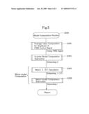 COMPUTING METHOD OF MOTOR MODEL, MOTOR SIMULATION METHOD, MOTOR SIMULATION APPARATUS, MOTOR-MODEL COMPUTING PROGRAM, SIMULATION METHOD AND SIMULATION PROGRAM diagram and image