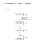 SIMULATION TEST SYSTEM AND METHOD FOR TESTING VEHICLE ELECTRONIC COMPONENT diagram and image