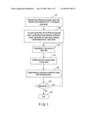 METHOD AND APPARATUS FOR TRAINING DIFFERENCE PROSODY ADAPTATION MODEL, METHOD AND APPARATUS FOR GENERATING DIFFERENCE PROSODY ADAPTATION MODEL, METHOD AND APPARATUS FOR PROSODY PREDICTION, METHOD AND APPARATUS FOR SPEECH SYNTHESIS diagram and image