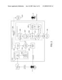 PROGRAM MANAGEMENT PROCESS FLOW diagram and image