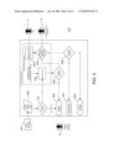 PROGRAM MANAGEMENT PROCESS FLOW diagram and image