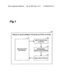 PRODUCT DEVELOPMENT PROCESS SUPPORTING SYSTEM AND PRODUCT DEVELOPMENT PROCESS SUPPORTING METHOD diagram and image