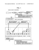 SUPPLY CHAIN EVALUATION SYSTEM, METHOD, AND PROGRAM diagram and image