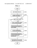 SUPPLY CHAIN EVALUATION SYSTEM, METHOD, AND PROGRAM diagram and image