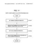 SUPPLY CHAIN EVALUATION SYSTEM, METHOD, AND PROGRAM diagram and image