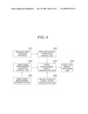 USABILITY EVALUATION METHOD AND SYSTEM OF VIRTUAL MOBILE INFORMATION APPLIANCE diagram and image