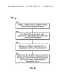 Monetization of Online Content diagram and image